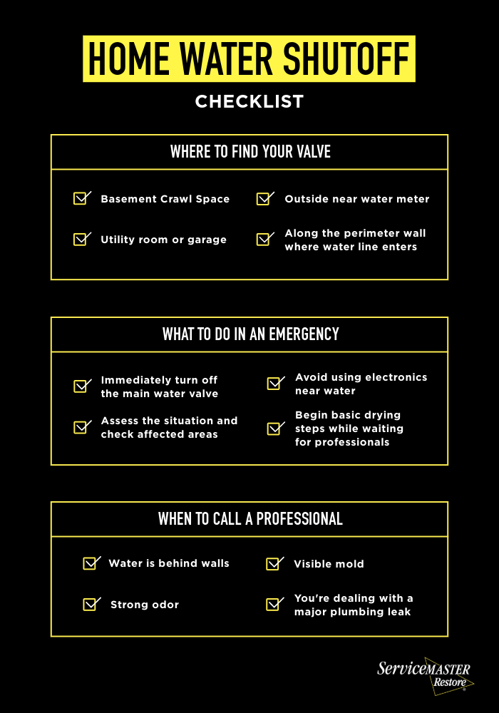 home water shutoff checklist